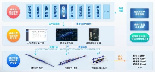 浙江建工h型钢生产线获评住建部典型案例固建机器人参与建设